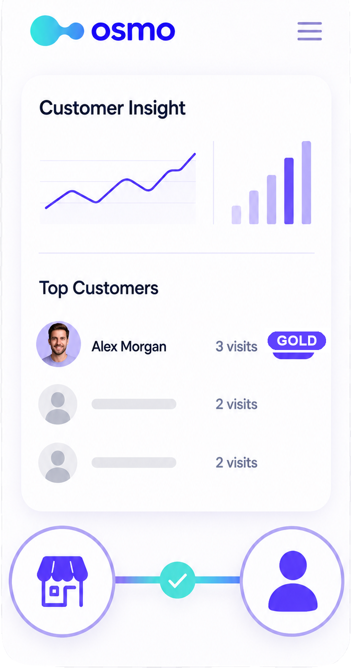Customer insight dashboard